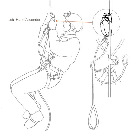 Lixada Left Hand Ascender for 8mm-13mm Rope Rock Climbing Caving Rescue