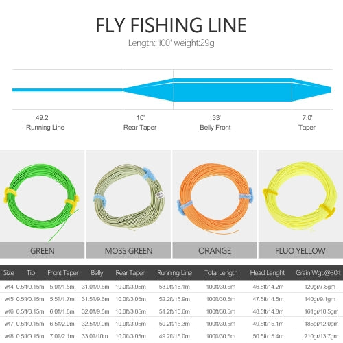 4F / 5F / 6F / 7F / 8F 100FT Fly Line Weight Forward Floating Fly Fishing Line