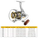 12 BB Spinning Fishing Reel 5.1:1 Gear Ratio Fishing Reel for River Lake Sea Fishing