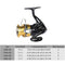 DAIWA Spinning Fishing Reel 5.3:1 Gear Ratio Spinning Reel Left / Right Interchangeable 2 BB Fishing Reel