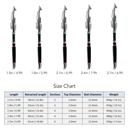 صنارة صيد أوتوماتيكية 1.5/1.8/2.1/2.4/2.7 متر